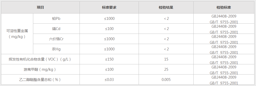 參數(shù).png 參數(shù).png