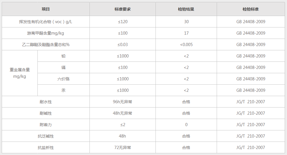 產(chǎn)品參數(shù).png 產(chǎn)品參數(shù).png