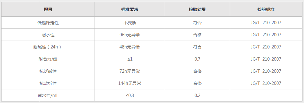 參數(shù).png 參數(shù).png